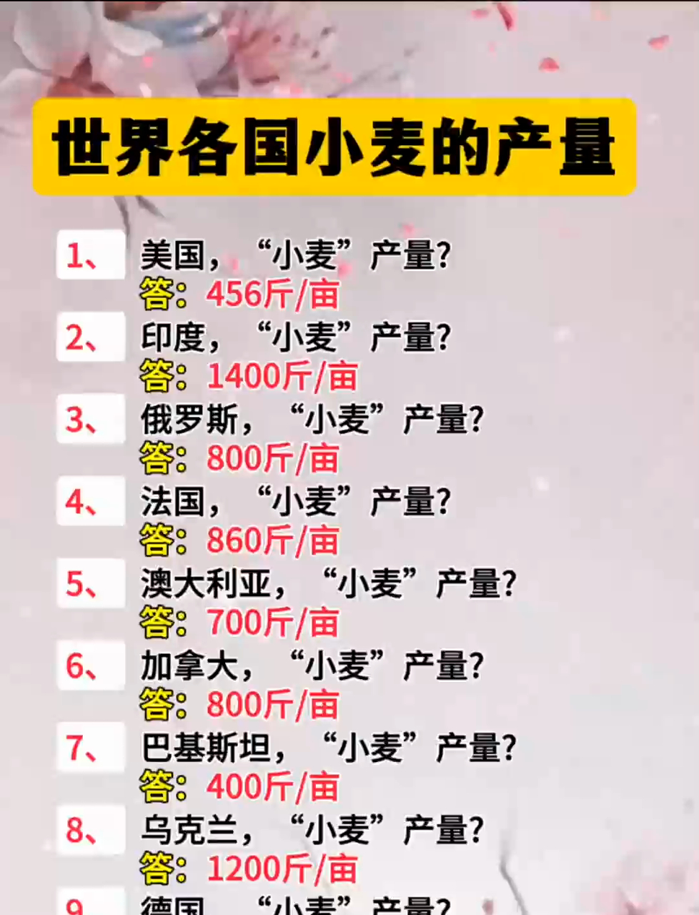 聚焦全球农业:世界各国小麦产量揭秘,背后蕴含哪些发展态势?