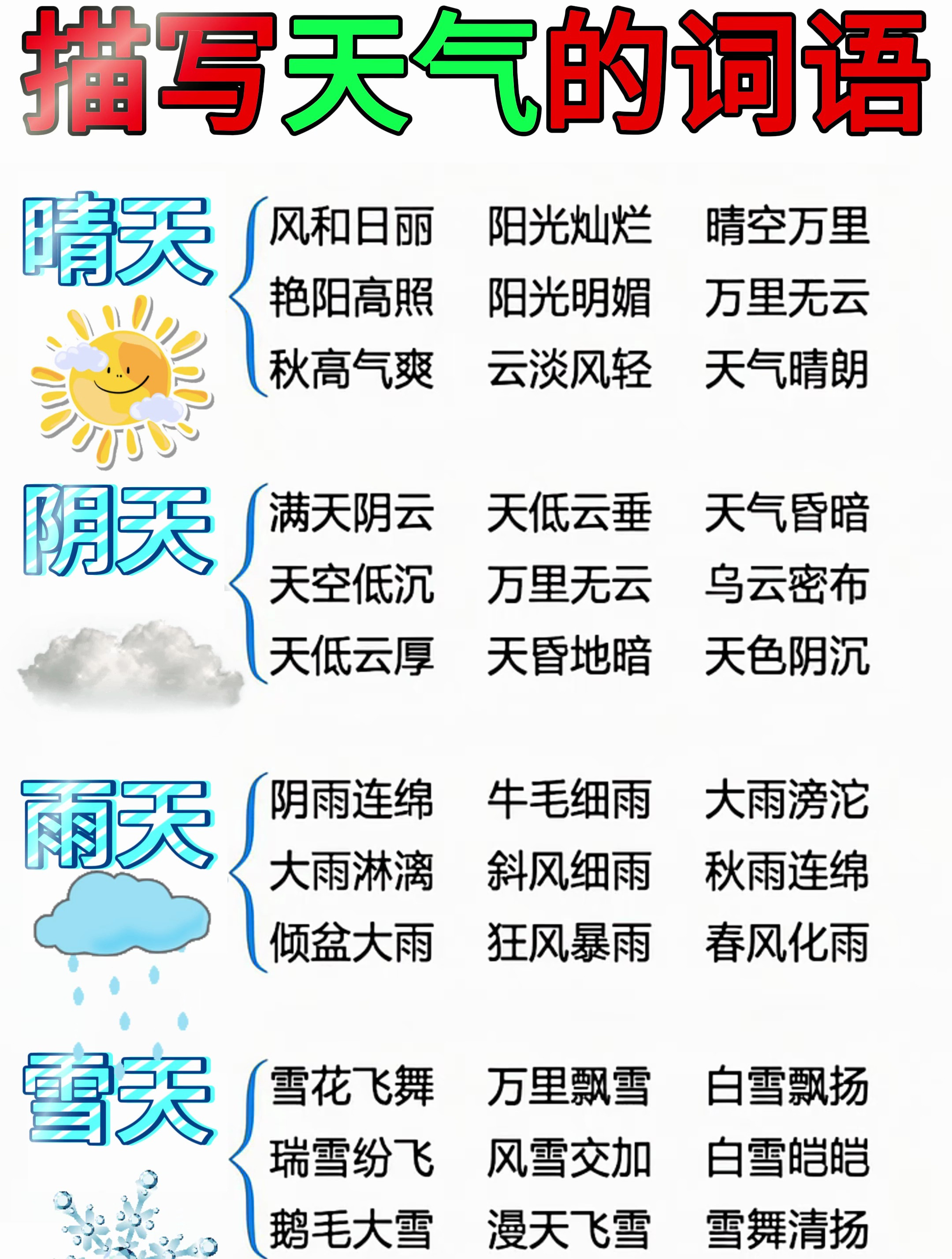 描述天气的词语预报
