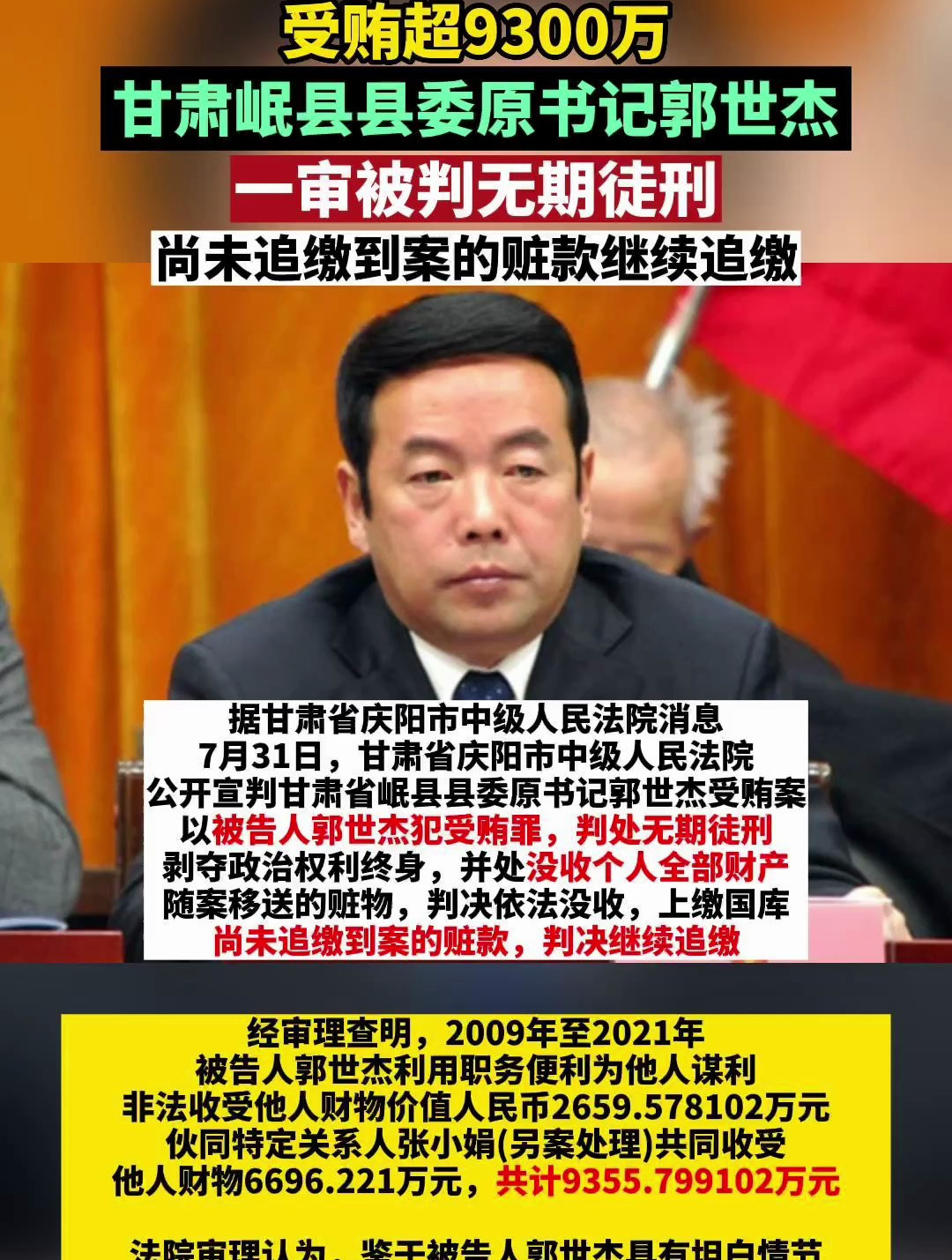 甘肃岷县县委原书记郭世杰 一审被判无期徒刑-度小视