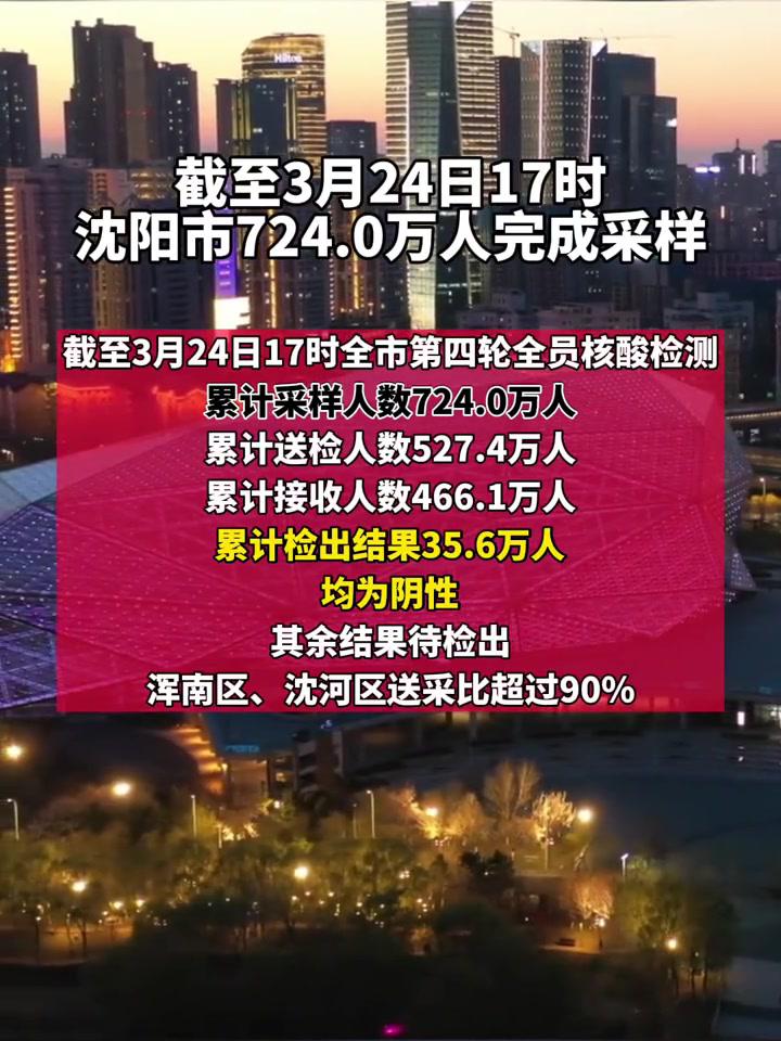 截至3月24日17时沈阳市第四轮全员核酸检测累计采样人数7240万人累计