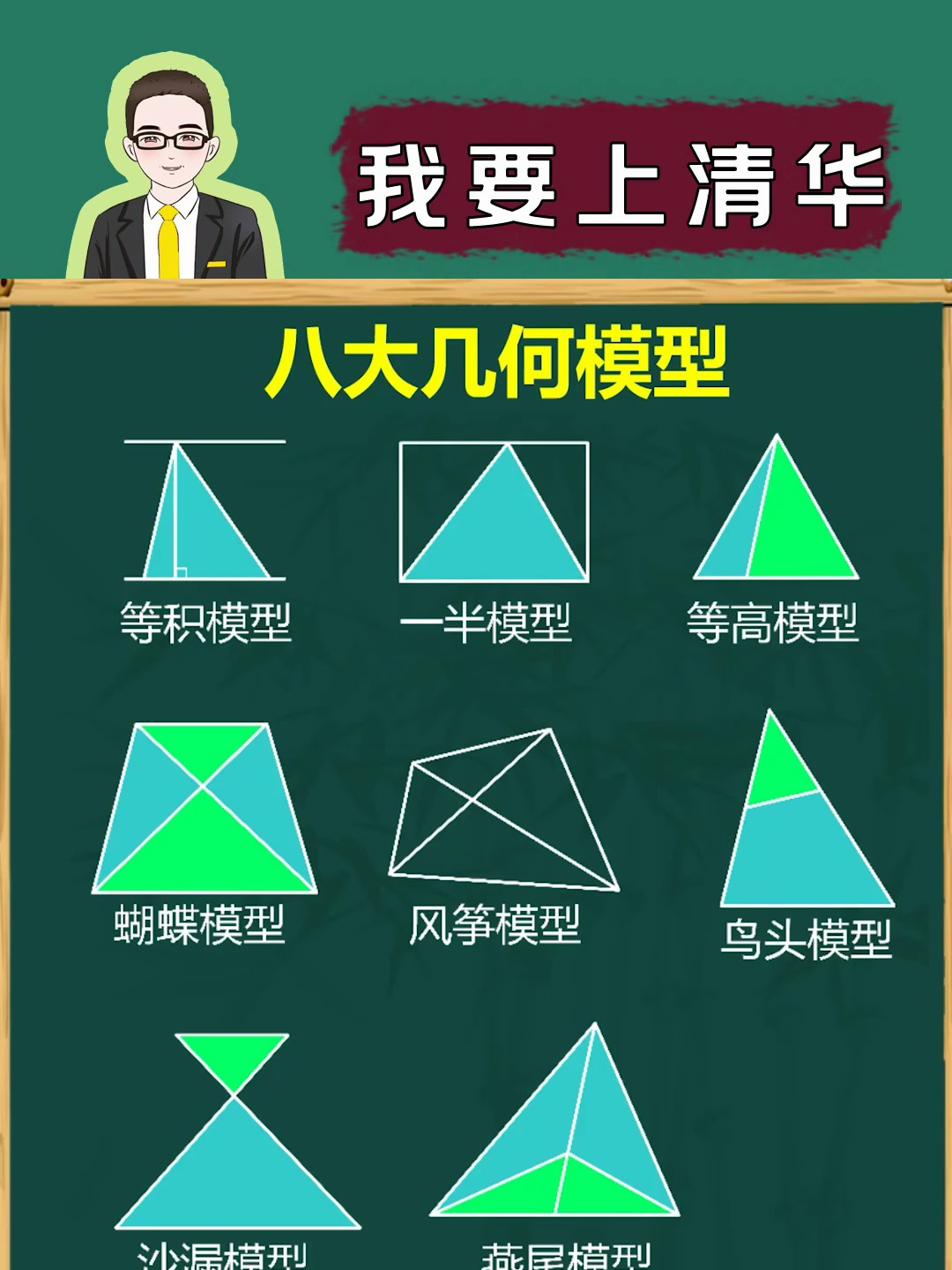 小学八大几何模型快收藏好