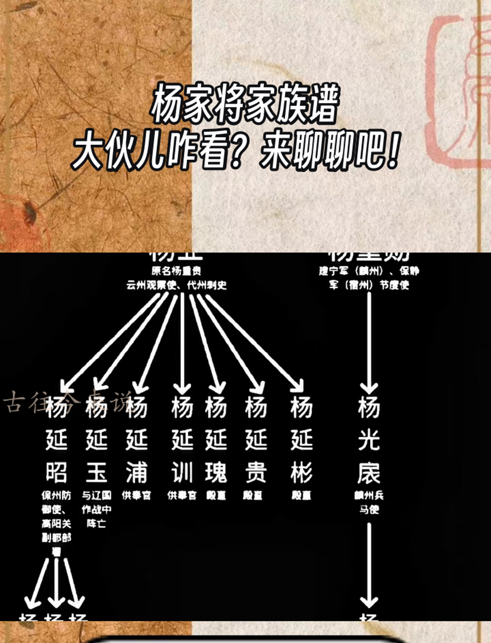 杨家将家族谱系大全