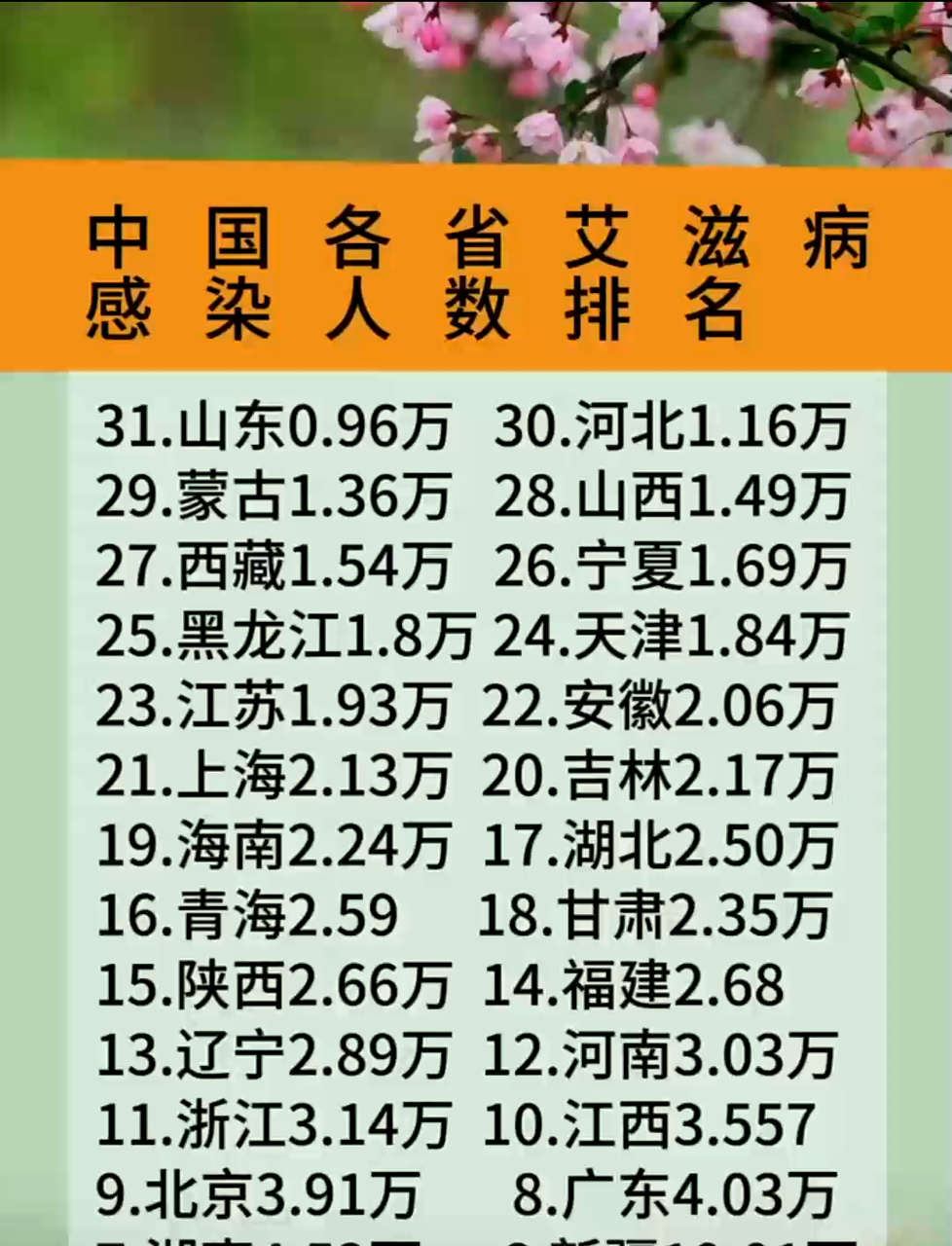 非典全球感染人数(非典全球病例)