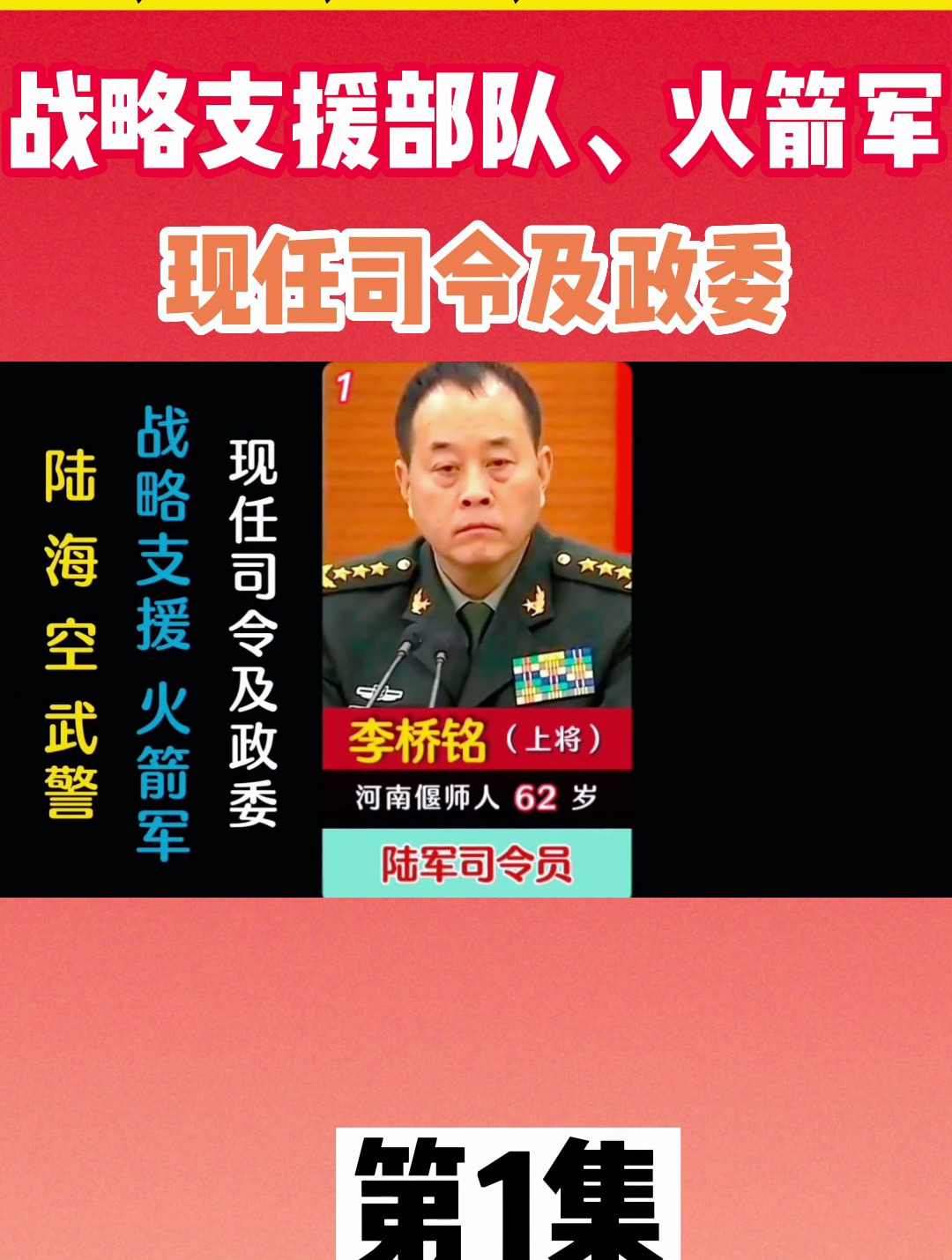 火箭军副政委图片