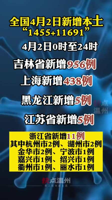 全国4月2日新增本土"1455 11691" 疫情防控 共同助力疫情防控
