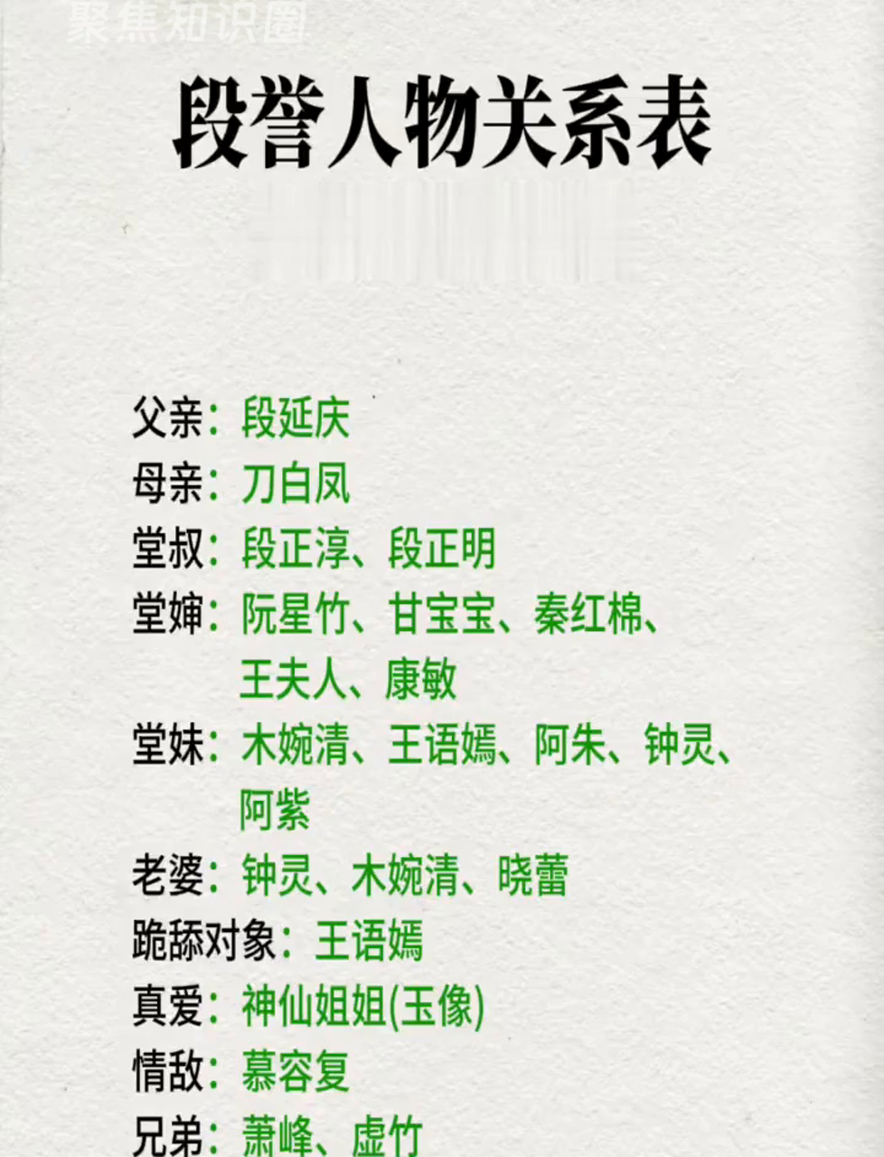 段誉藏着啥样人物关系?一张表带你全看清!