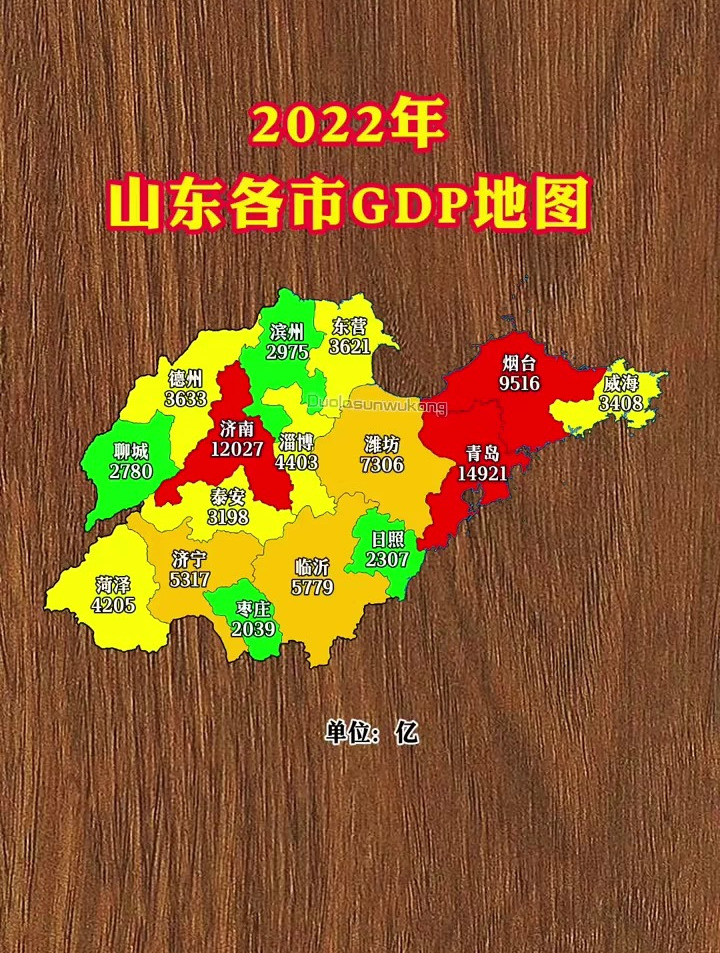 2022年山東各城市gdp排名