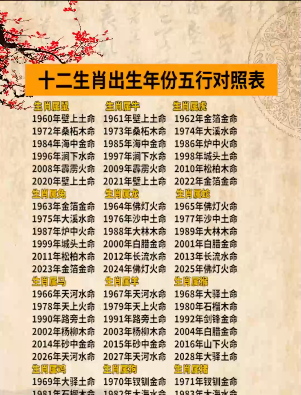 各生肖8月运势图表对应(各生肖8月运势图表对应时辰)