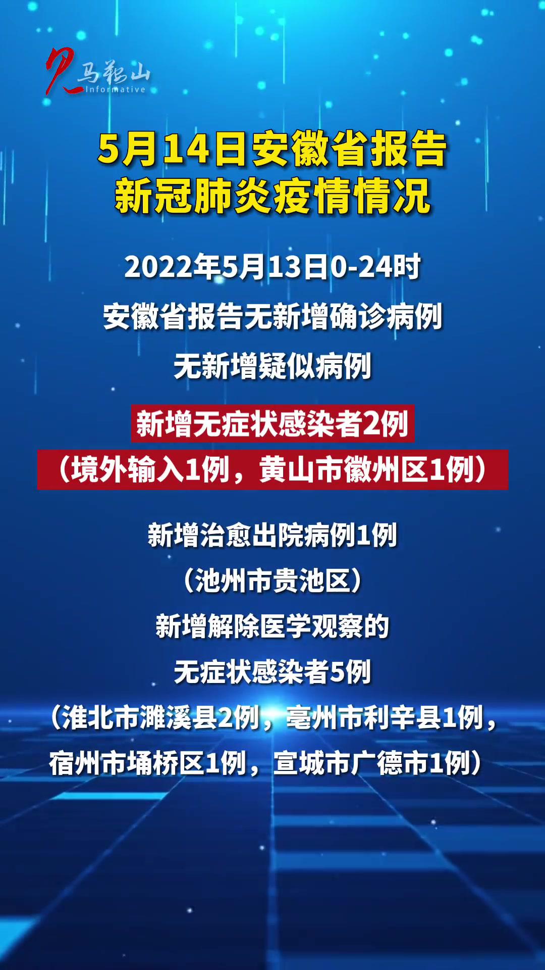 5月13日 安徽省报告新冠肺炎疫情情况 疫情防控