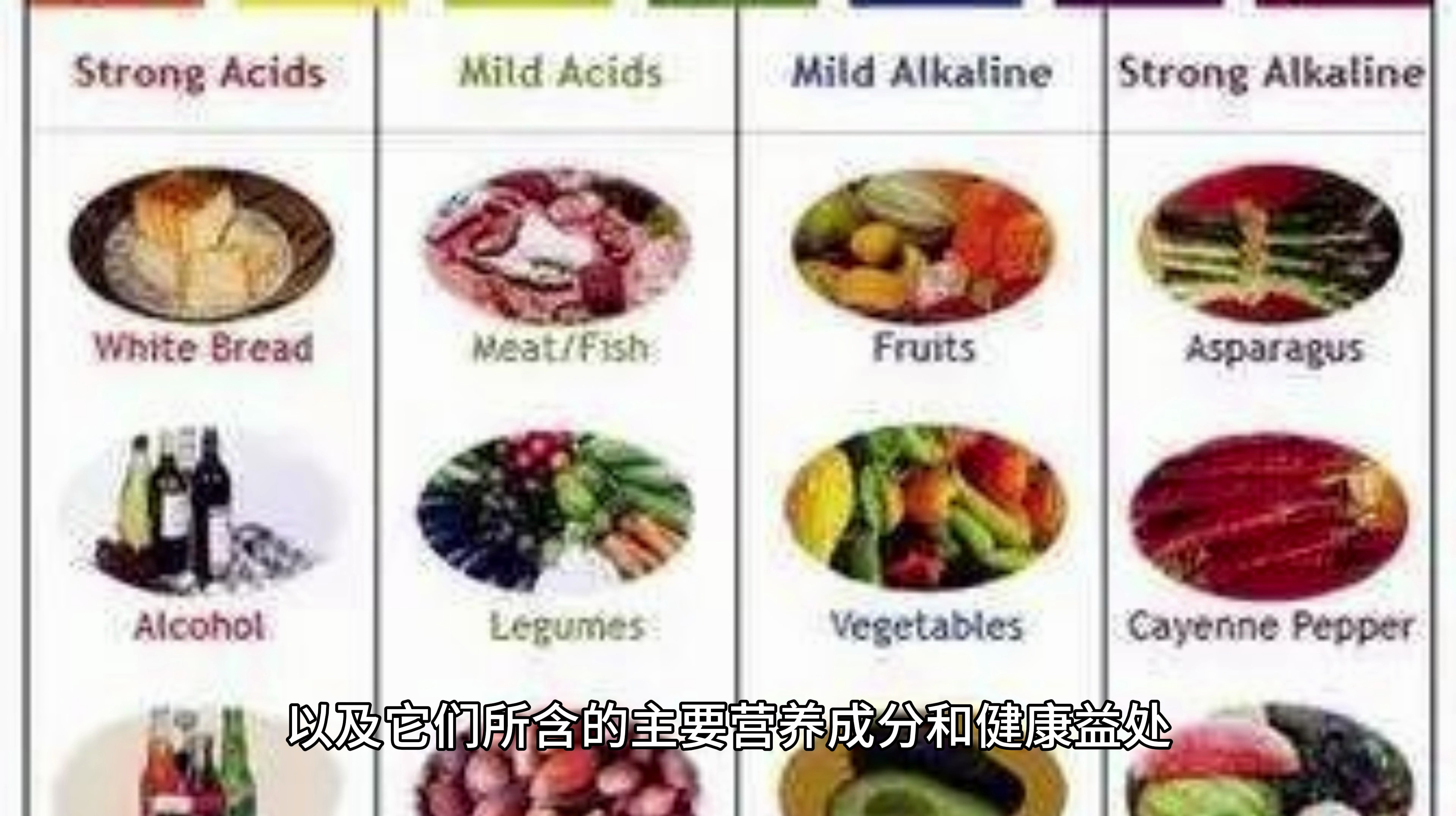 碱性蔬菜有哪些:研究与分类