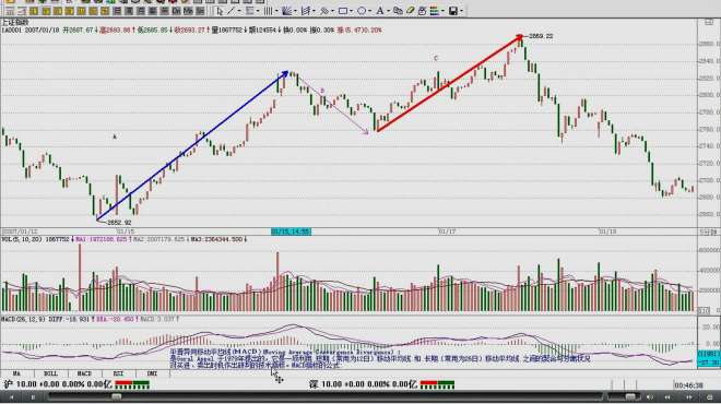 [图]缠中说禅中枢理论108课：教你炒股票之MACD对背驰的辅助判断（4）