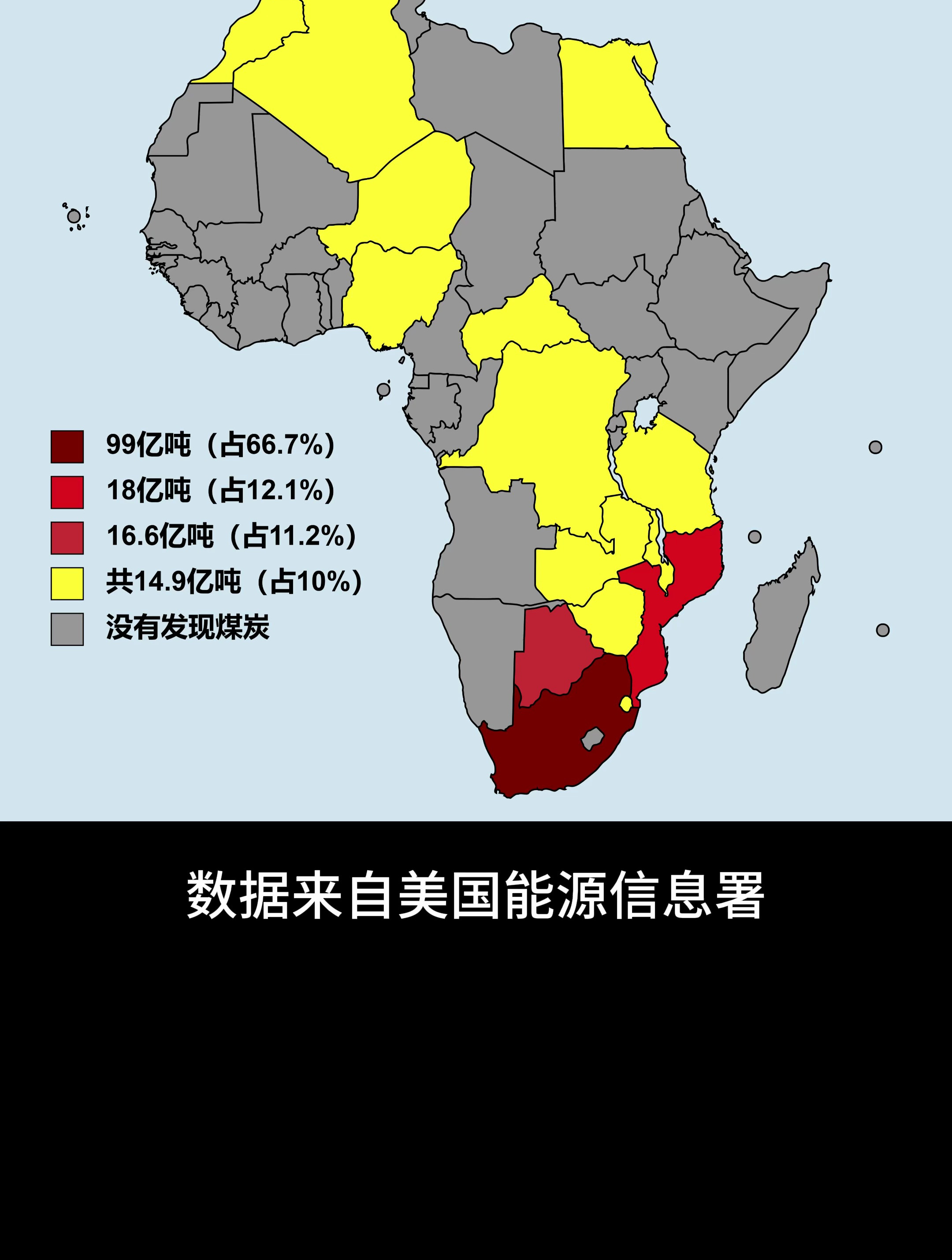 非洲煤炭分布南非占了近7成大部分国家没有煤炭