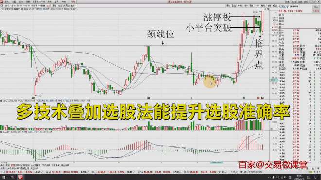 [图]狙击涨停板怎样提升选股准确率？多技术叠加选股，助你精选牛股！