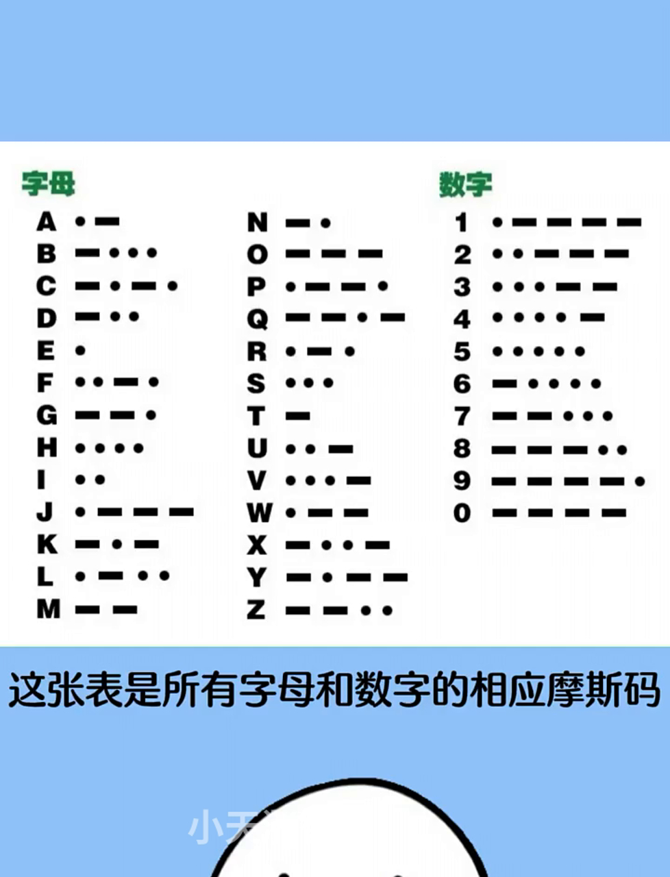 兄弟们,快来看!30秒让你掌握摩斯电码小技巧