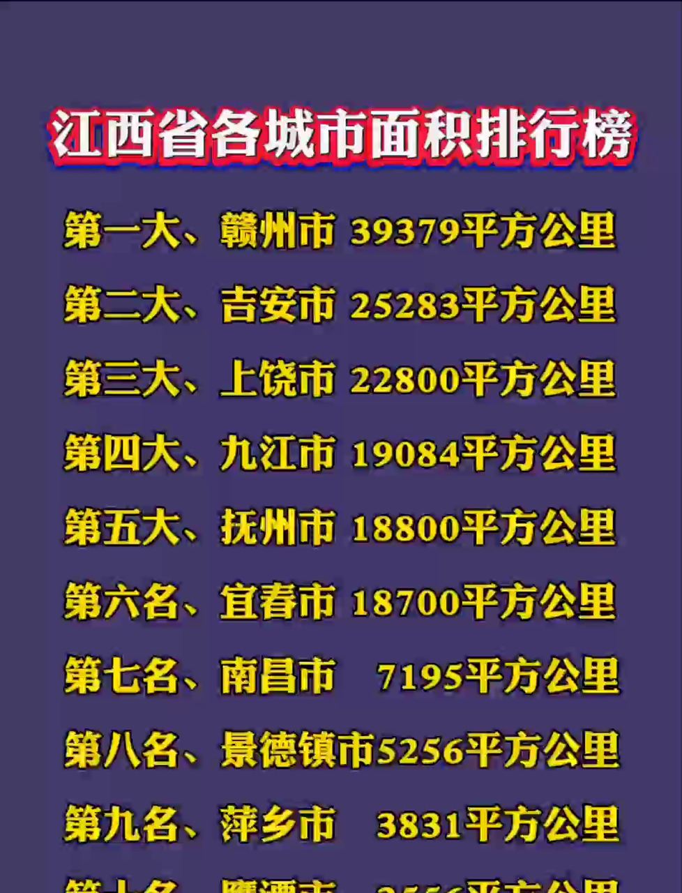 江西十城 魅力榜 探索城市相关图片3