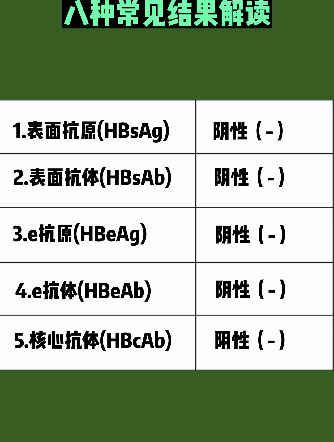乙肝两对半八种常见结果解读