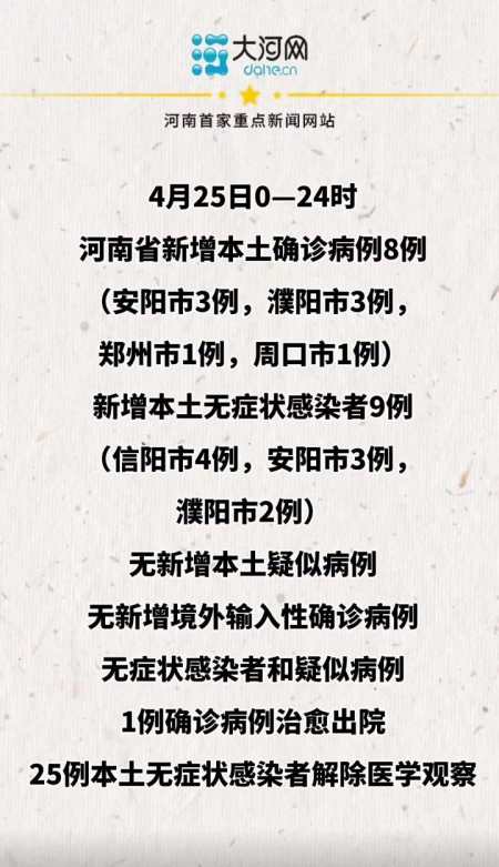 河南4月25日新增本土确诊病例8例安阳市3例濮阳市3例郑州市1例周口市1