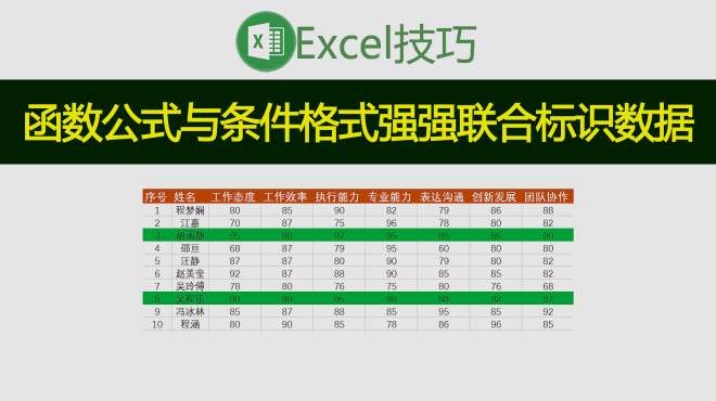 [图]职场超实用Excel技巧，函数公式与条件格式强强联合，老板都说好