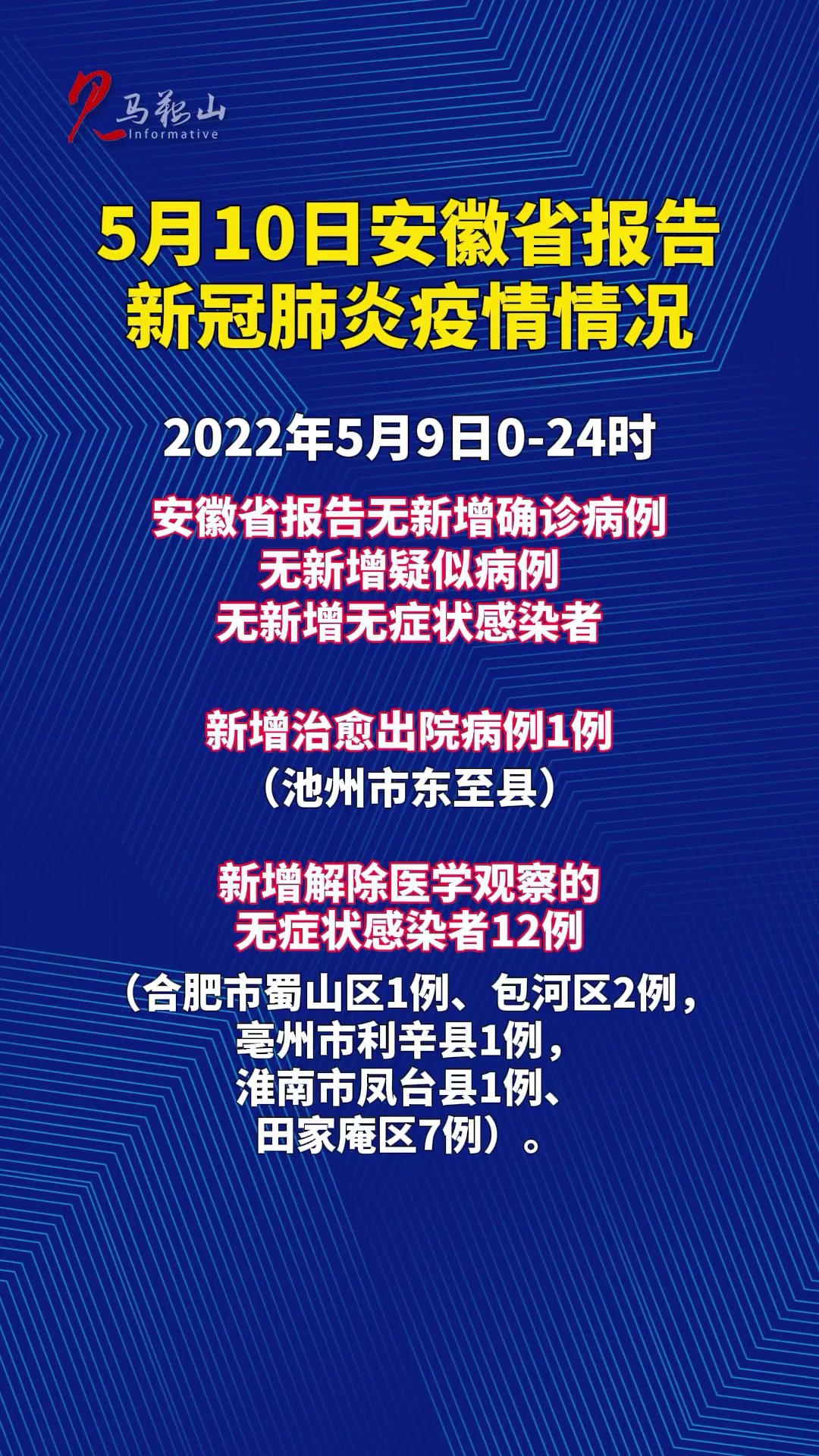 5月10日安徽省报告新冠肺炎疫情情况 疫情通报