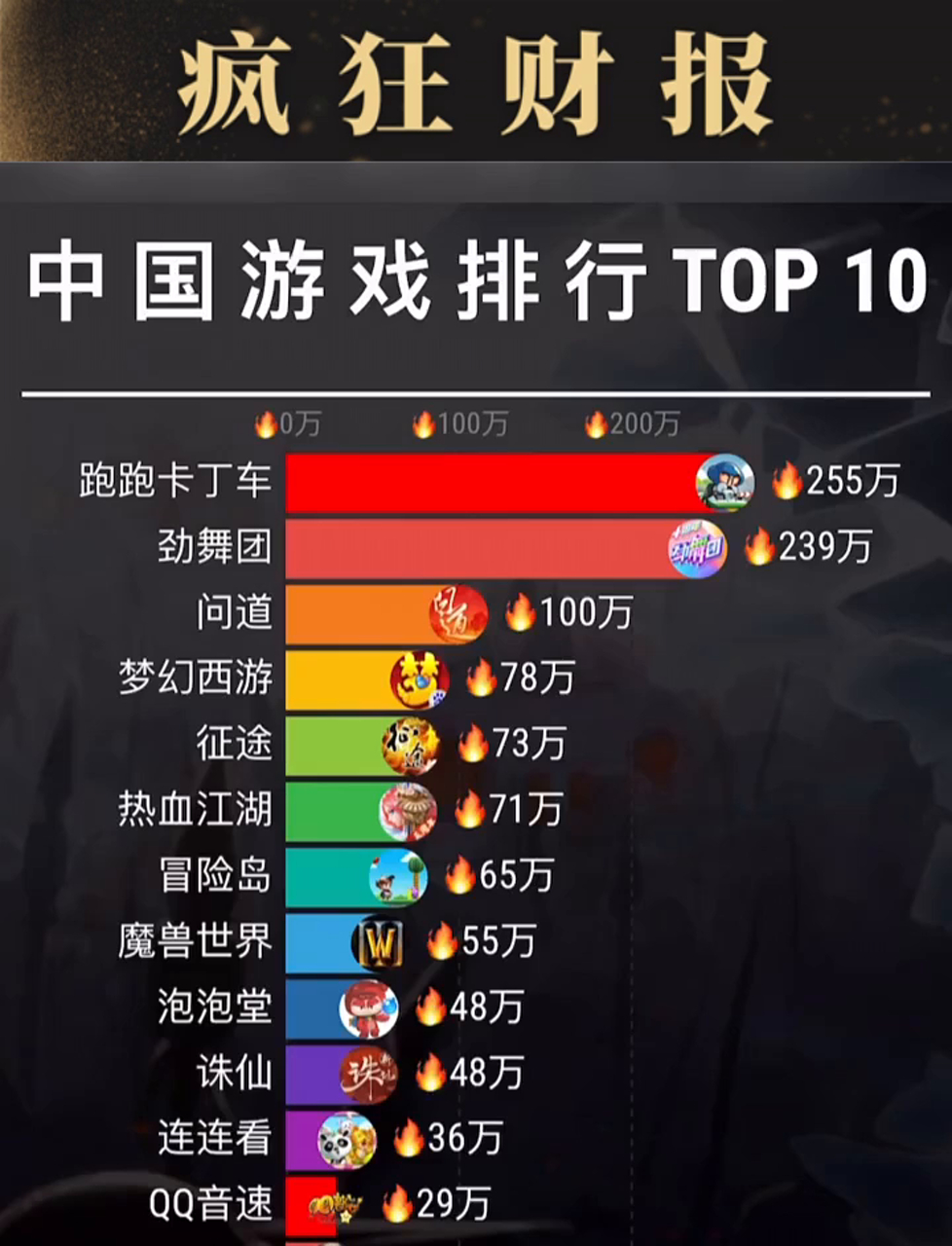 中国网络游戏排名前十