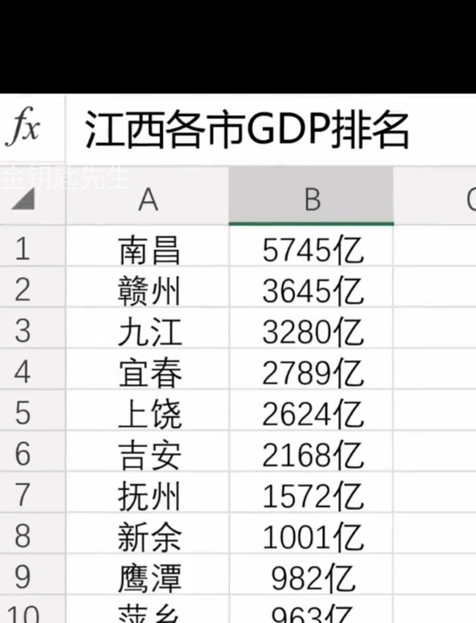 江西十城 魅力榜 领略省会相关图片4
