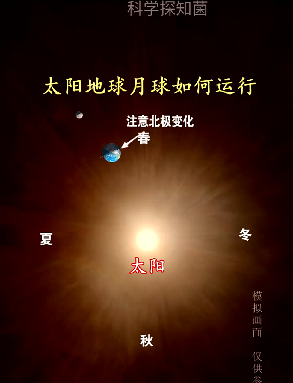 为什么地球在转,人一点也感觉不到为什么在线