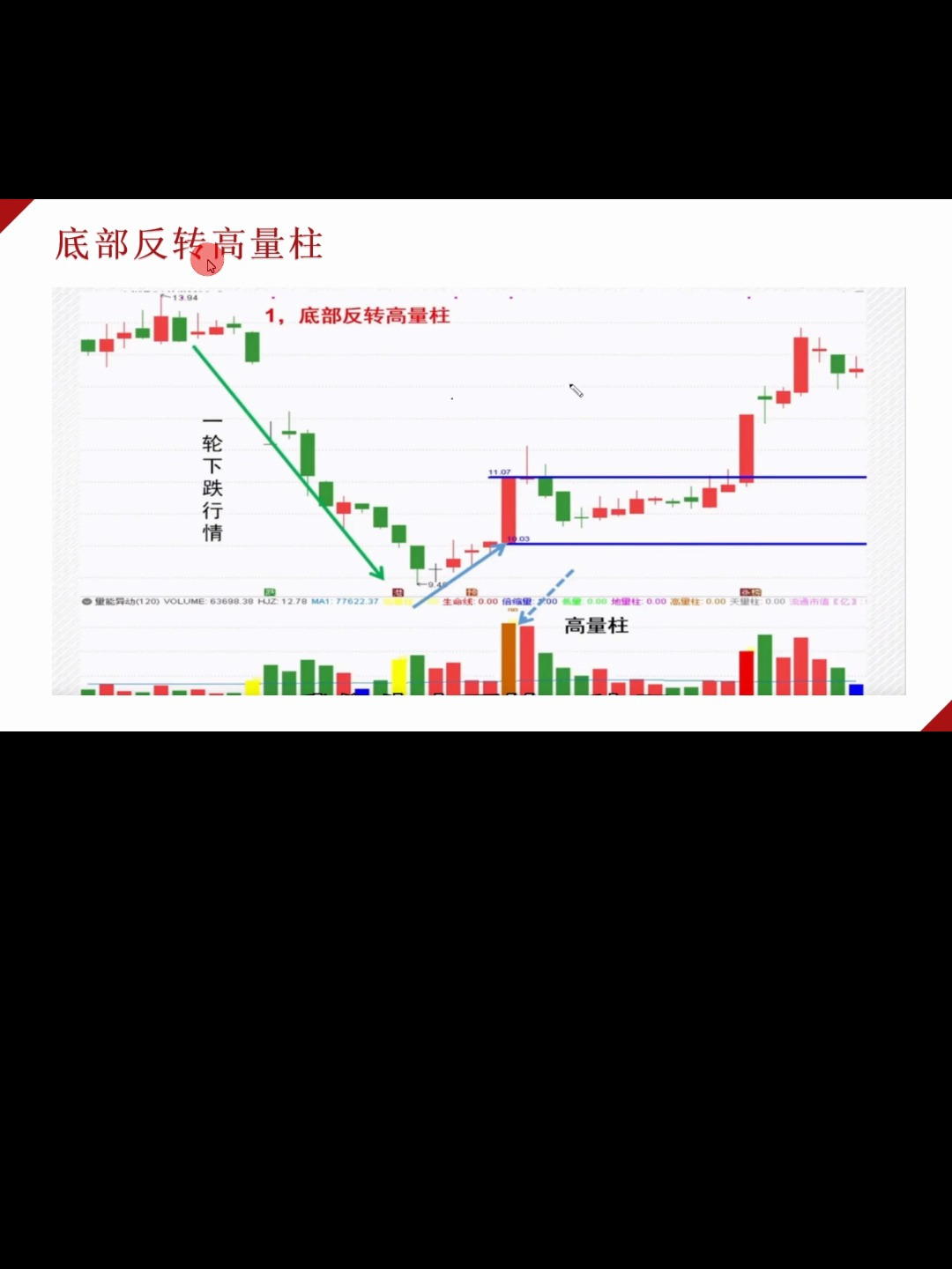 涨停 倍量柱=100%拉升,牢记这4个买入口诀,每周至少3个涨停板!-度小视