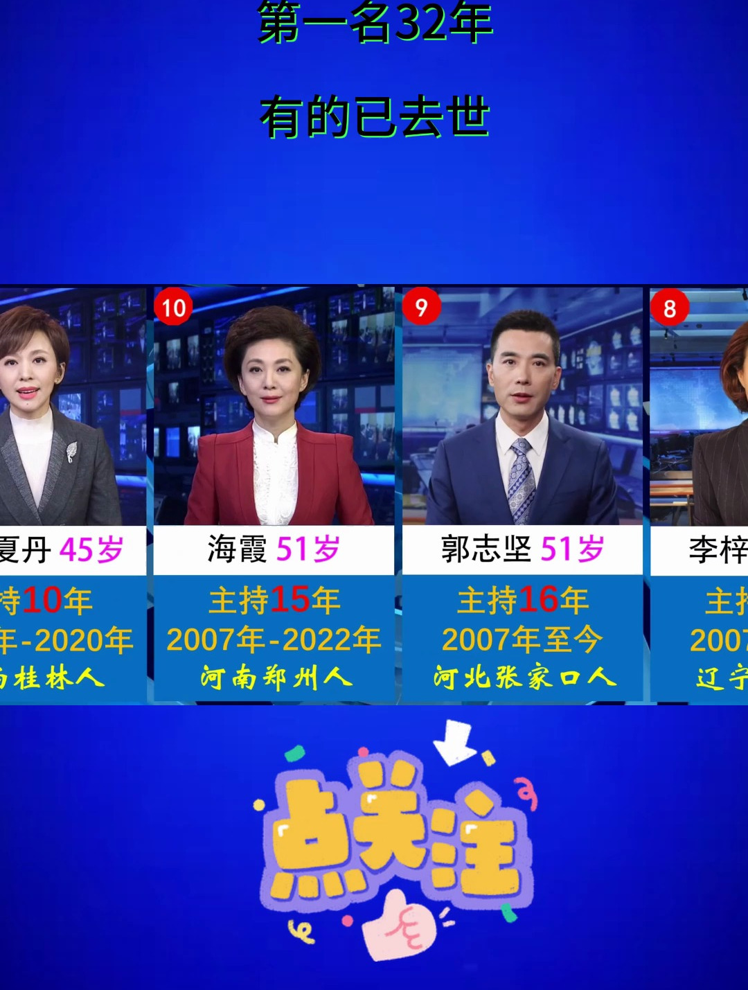 央视新闻联播超过10年的主持人,第一名32年,有的已去世