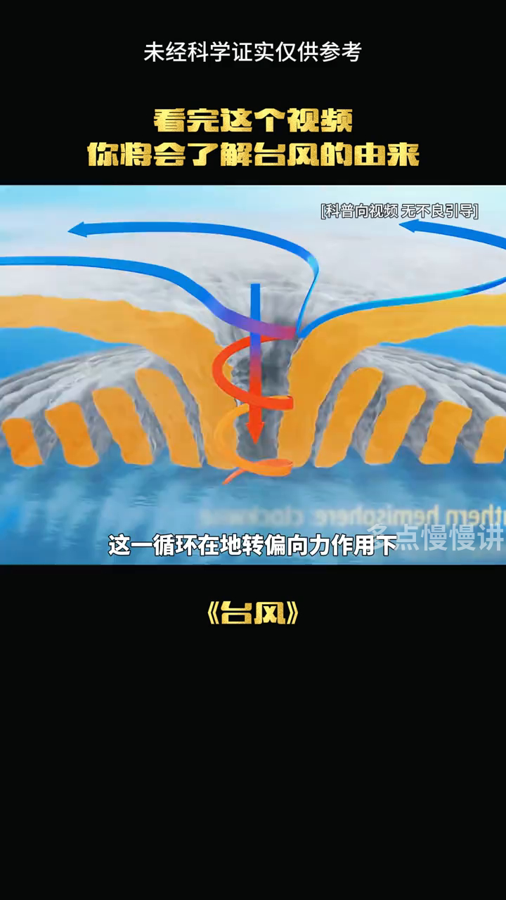 台风居然是这样形成的