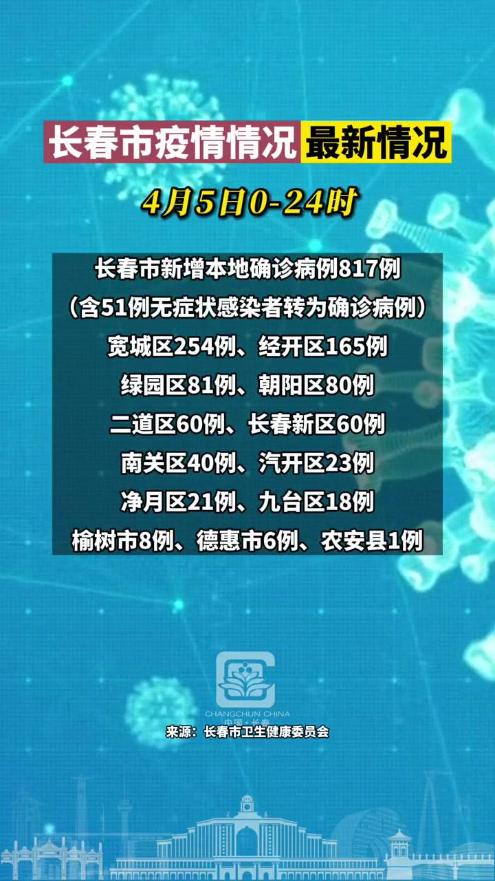 4月6日,长春市卫生健康委员会关于新冠肺炎疫情情况通报.