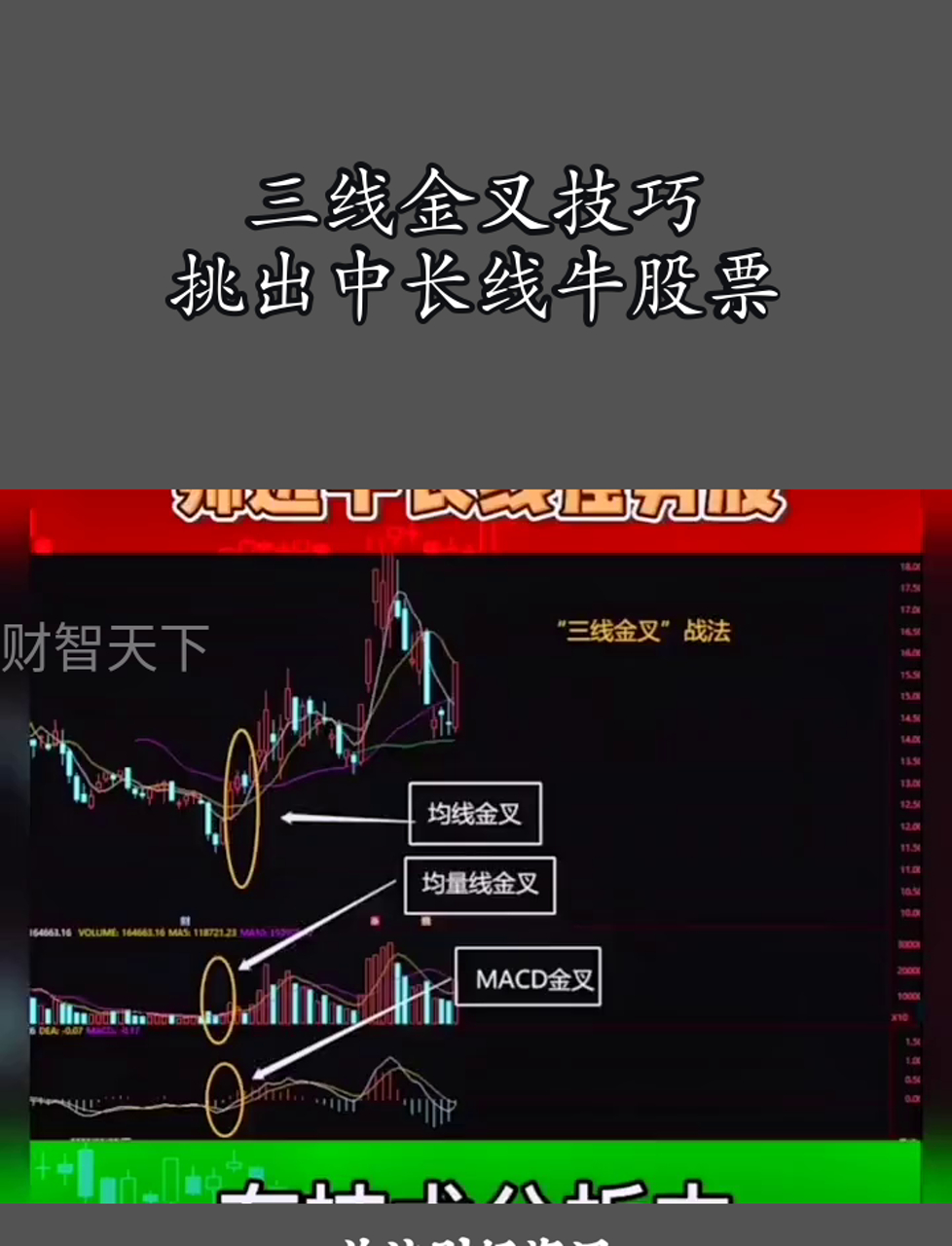 三线金叉技巧,挑出中长线牛股票