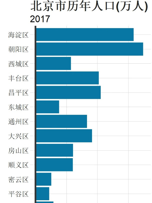 北京市各县历年人口19532000