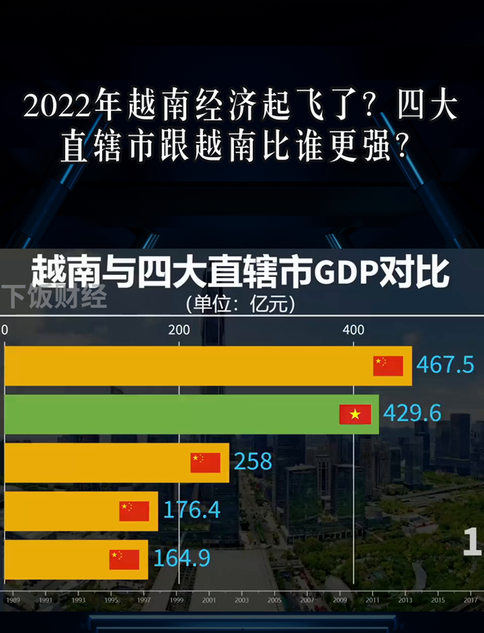 越南的经济现状及发展趋势-越南经济飞速发展