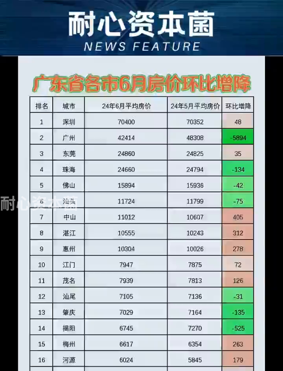 国家统计局：6月份居民消费价格同比上涨0.1%