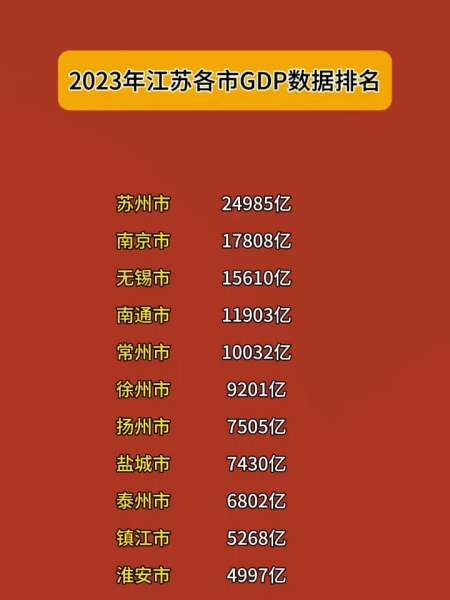 2023年江苏各市gdp数据排名仅供参考但是相差不会太大