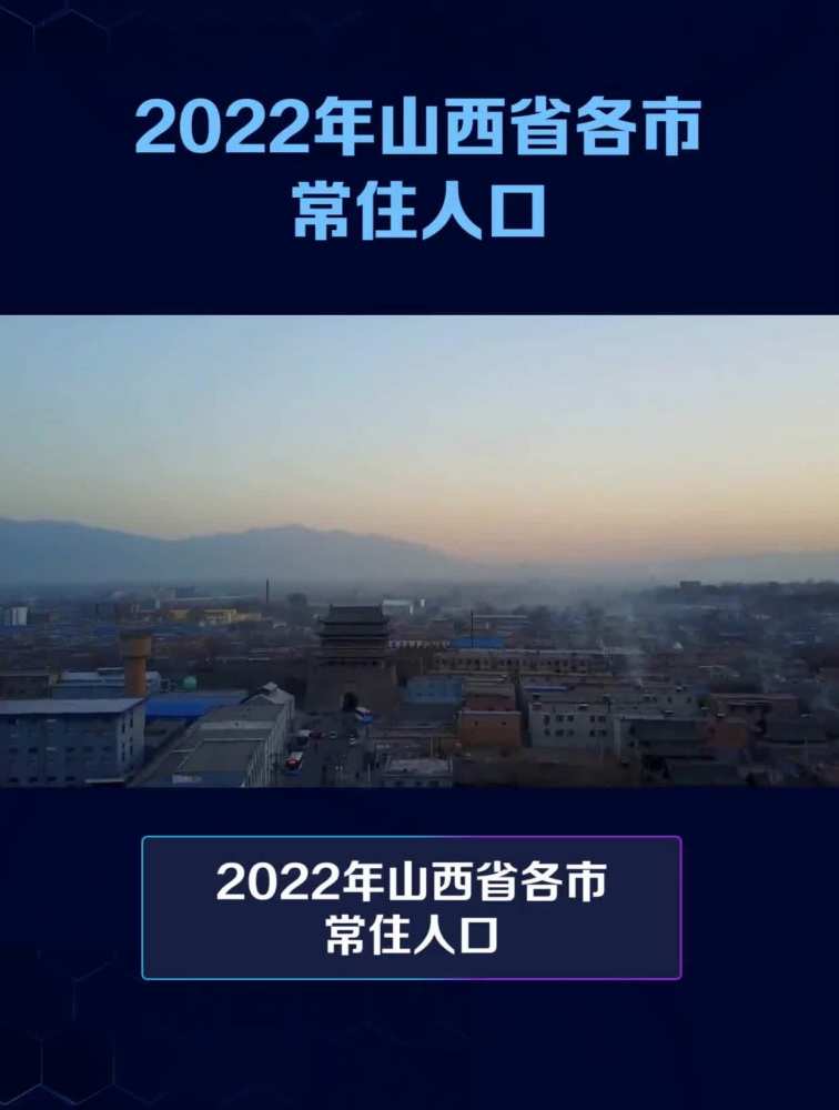 2022年山西省各市常住人口