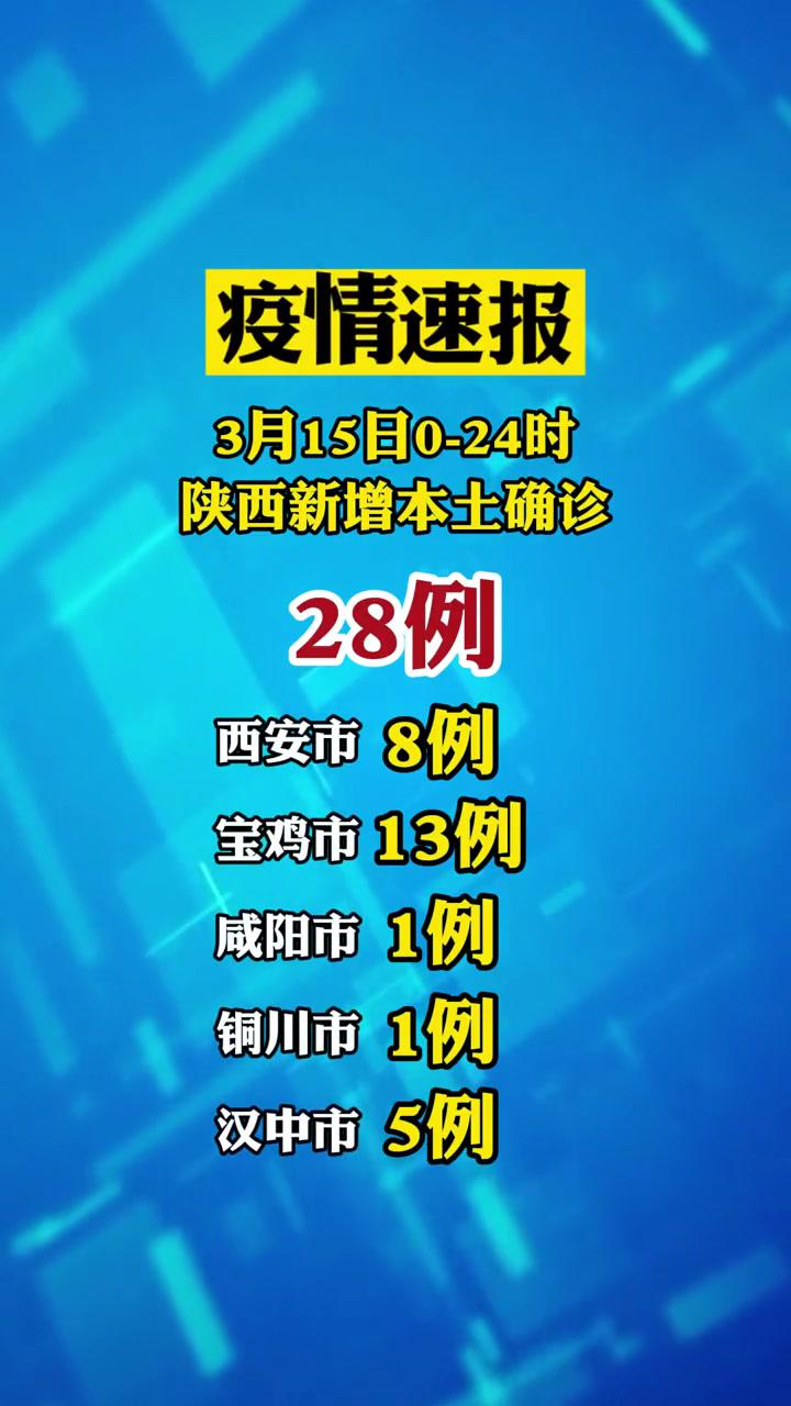 陕西3月15日新增28例本土确诊病例 疫情速报 陕西疫情