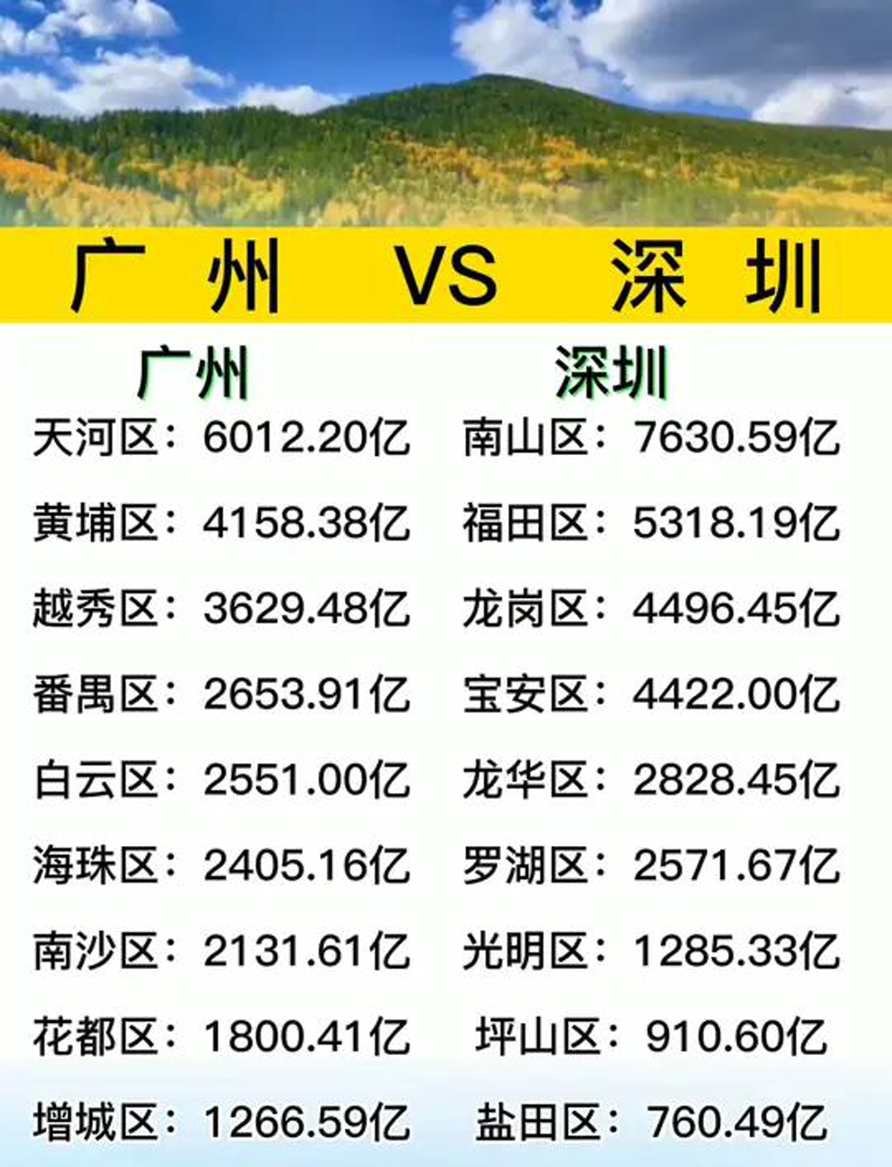年轻人创业选择深圳还是广州(年轻人创业在广州和深圳哪个好)