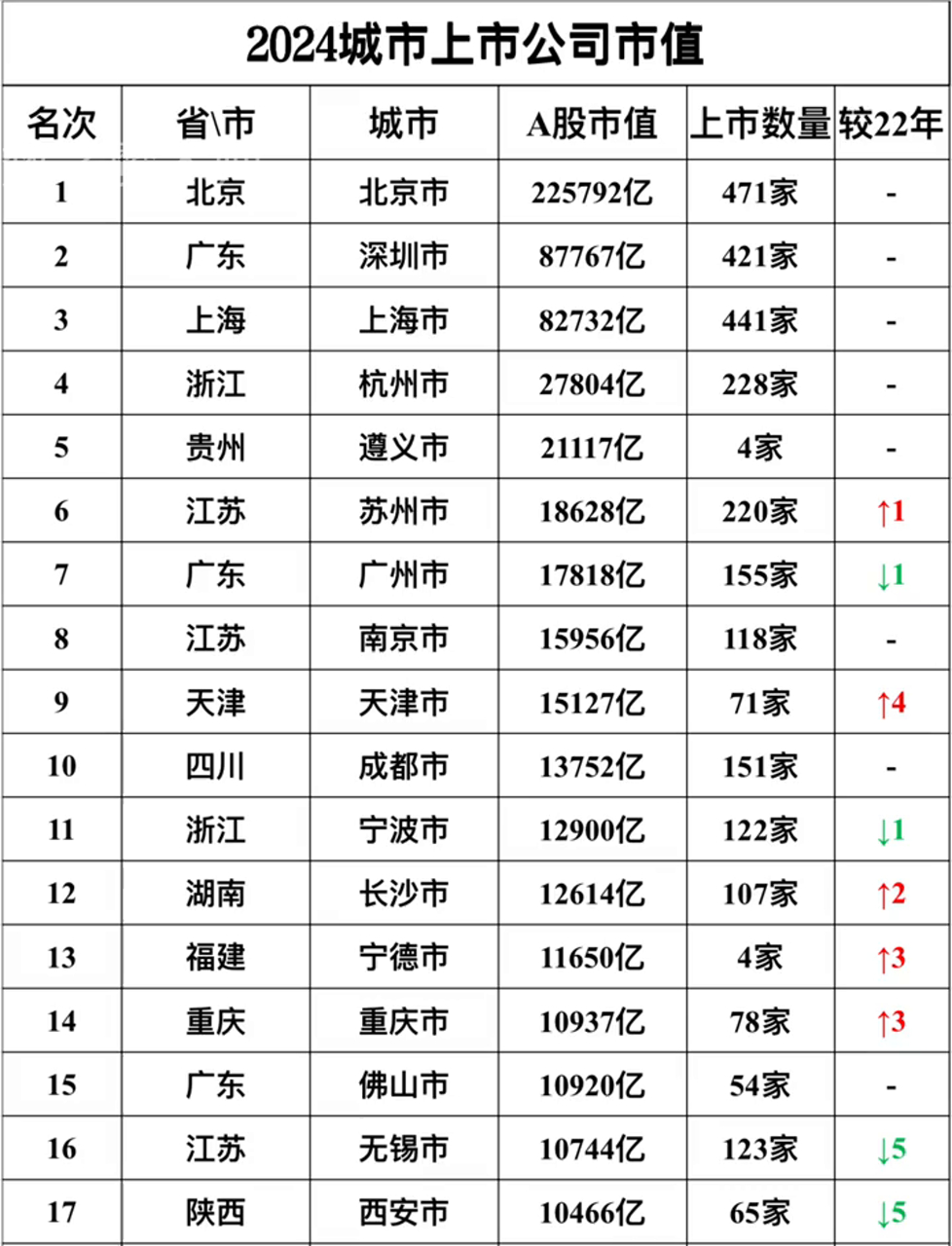 2024中国市值实时排名