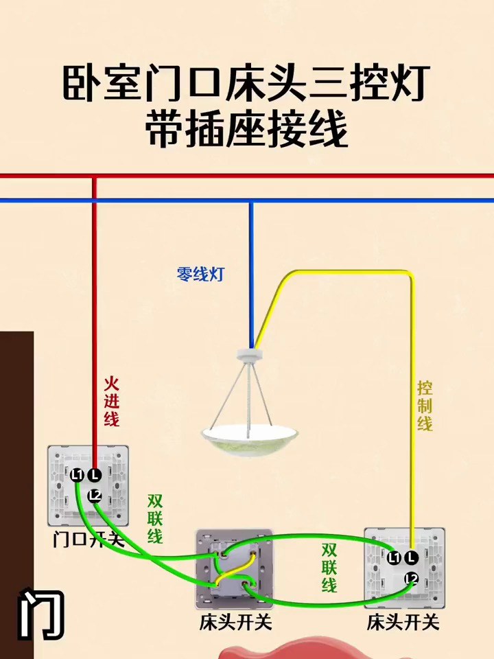 软灯带接头接线示意图图片