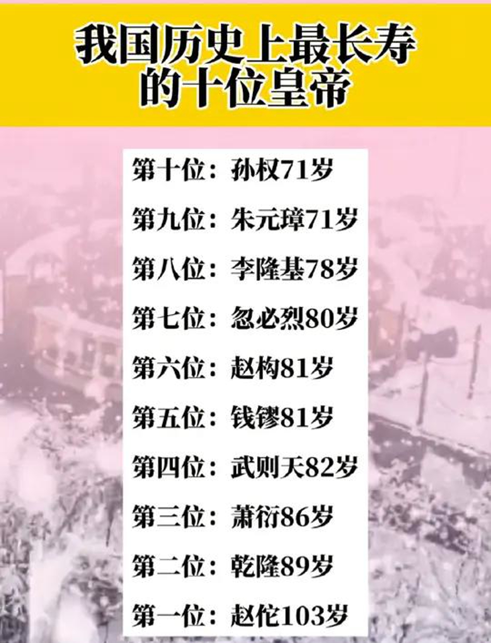 皇帝活得最长排名
