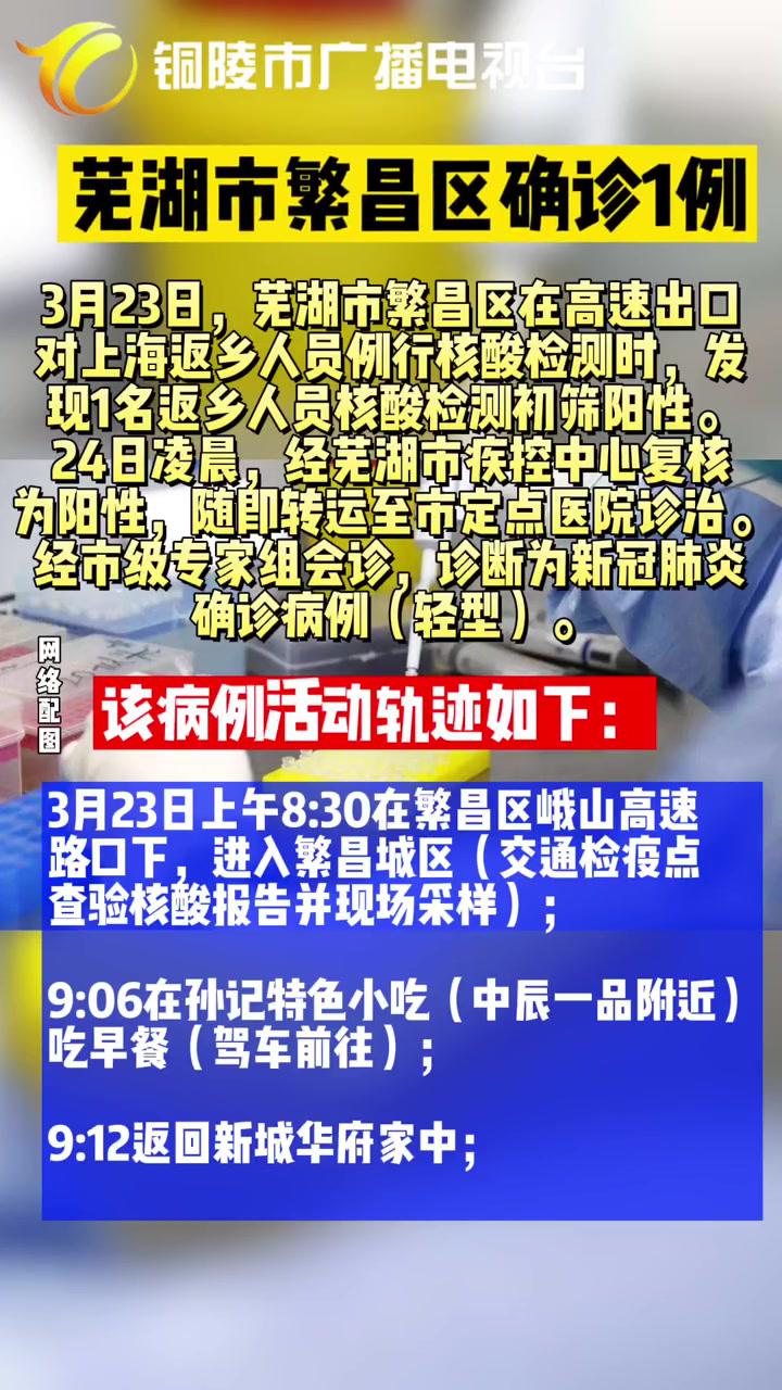 芜湖繁昌通报1例确诊病例轨迹公布 安徽 芜湖 确诊病例 行程轨迹