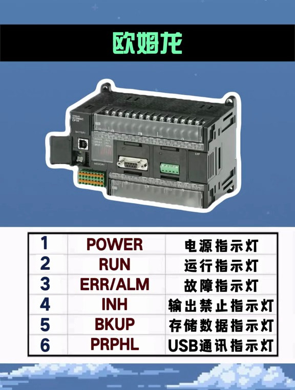 欧姆龙plc六个指示灯分别代表什么含义?