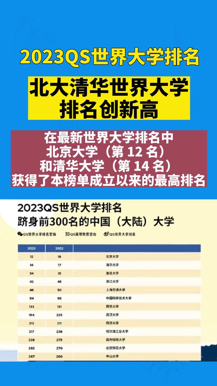 北大清华世界大学排名创新高