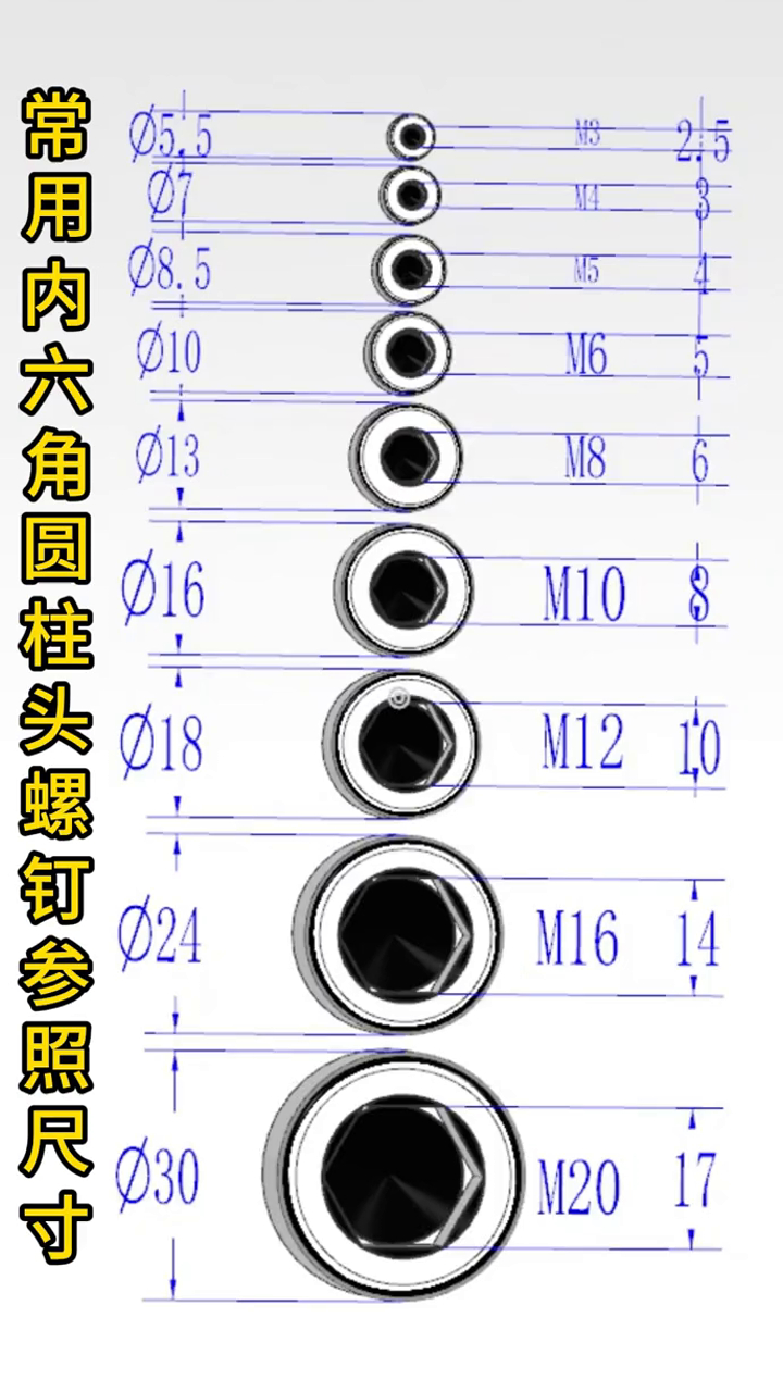 内六角螺栓画法图片