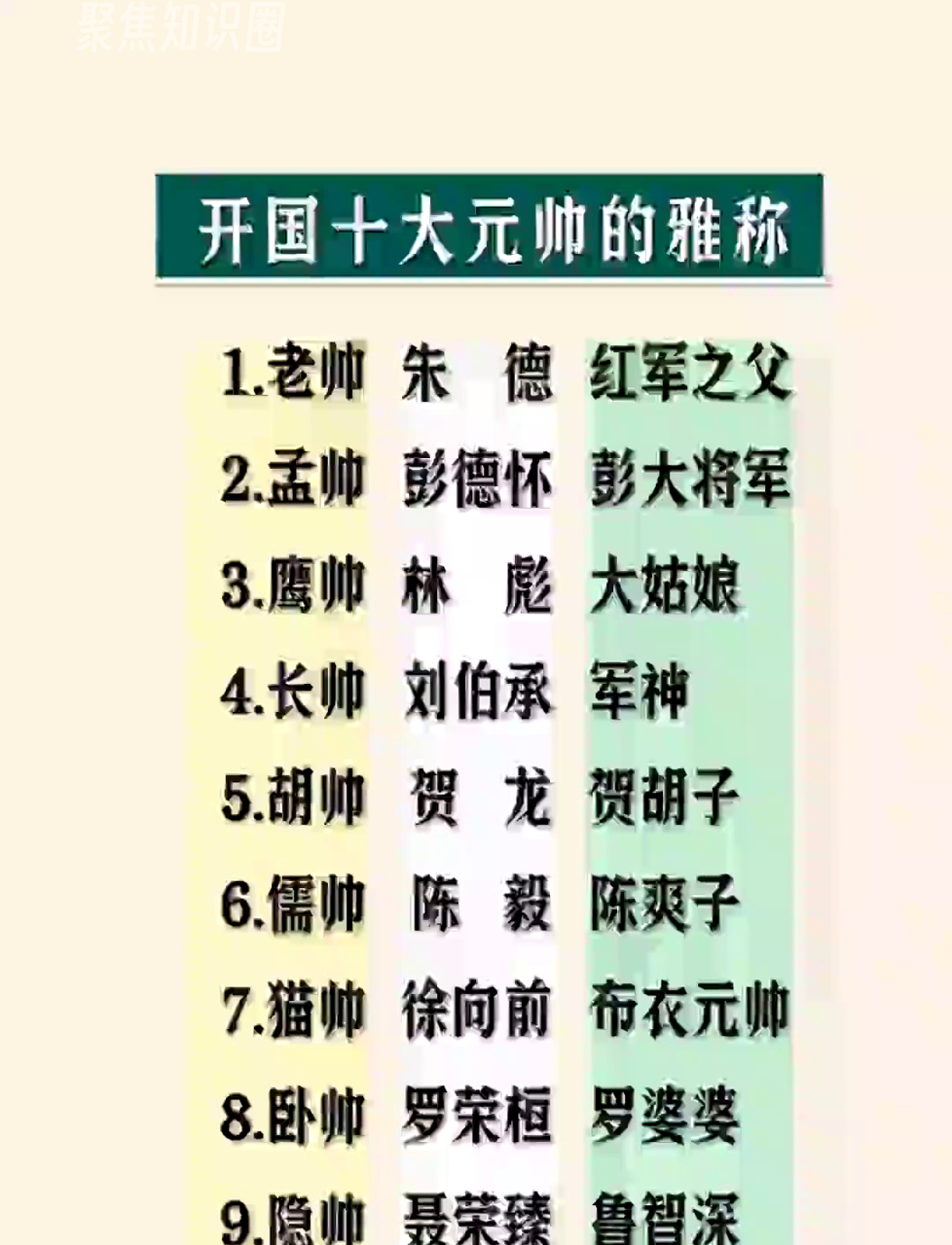 铭记开国元勋!向伟大的十大元帅致以崇高敬意!