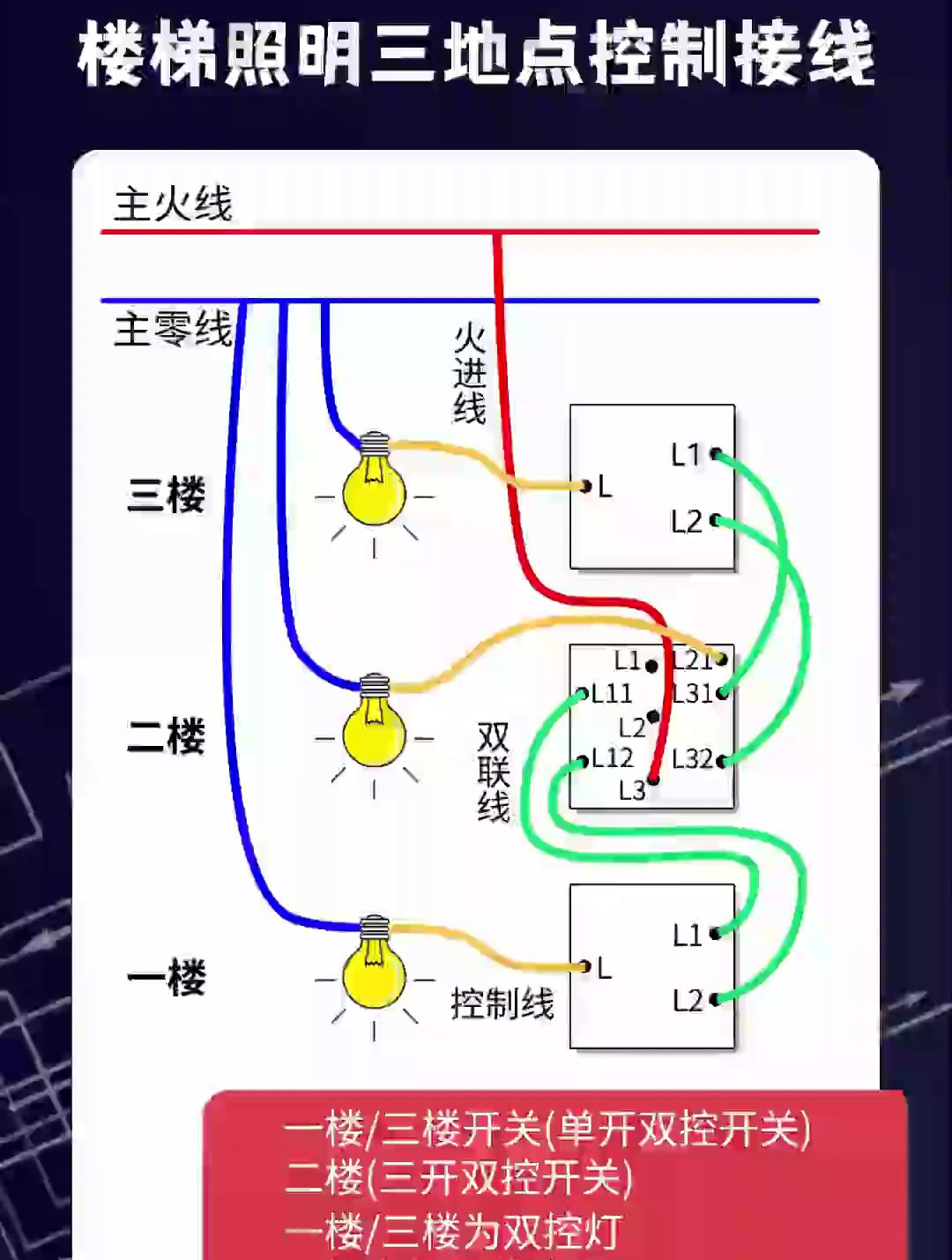 樓梯照明三地點控制接線