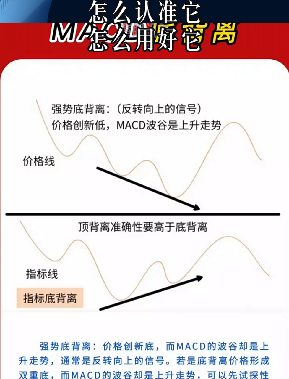 macd底背离图解 图形图片