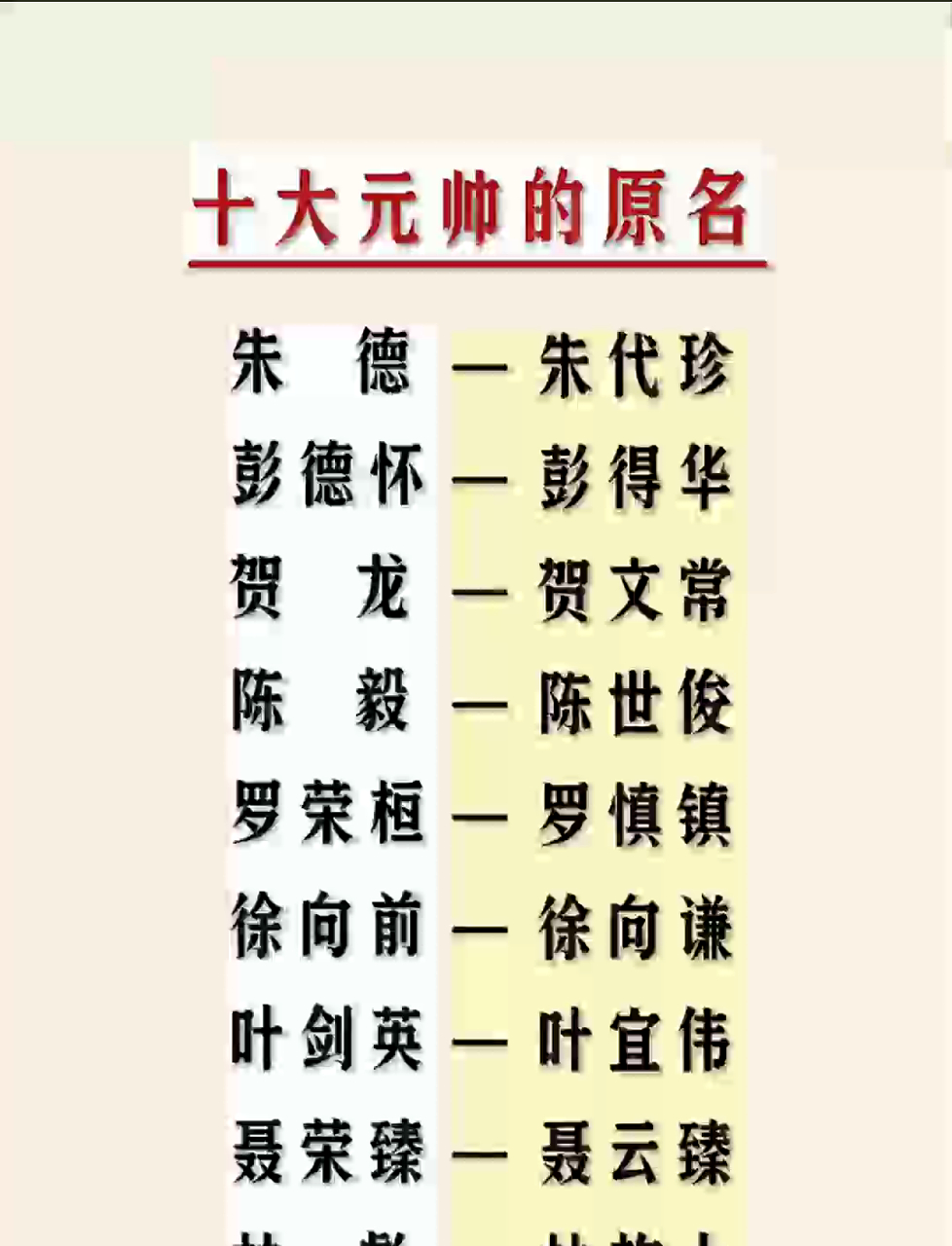 开国元勋光芒耀世,十大元帅风采卓绝,丰功伟绩永载史册
