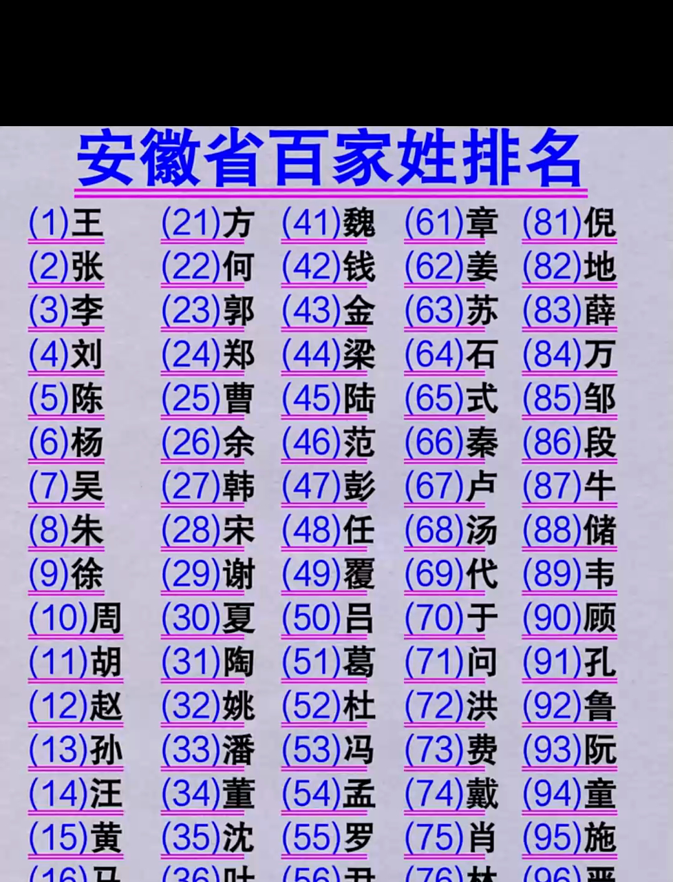 探秘安徽省百家姓排名:姓氏大观背后的文化与人口分布密码